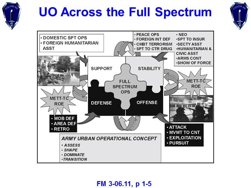 UO Across the Full Spectrum FM 3-06.11, p 1-5